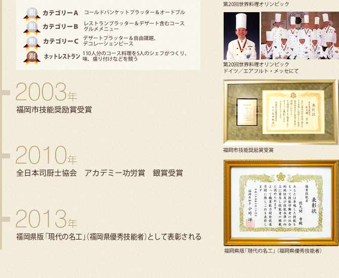 生マカロン 受賞歴